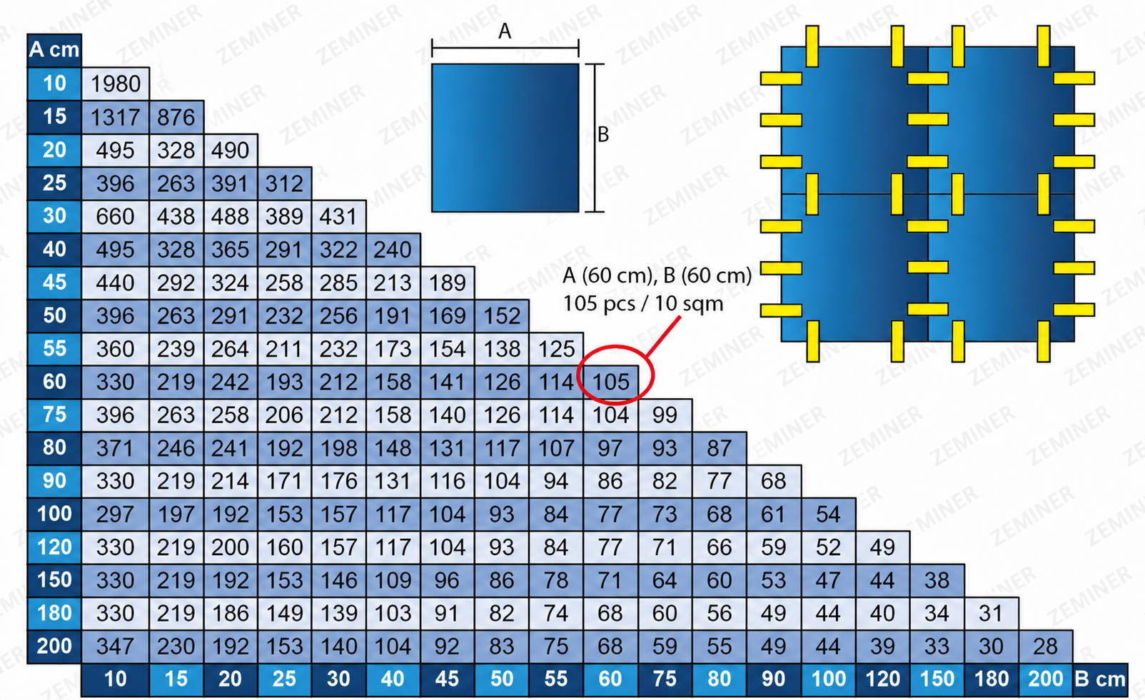 Zeminer klips ve takoz çalışma diagramı