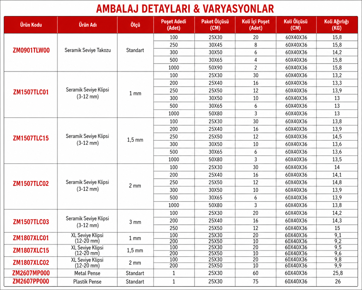 Zeminer paket detayları ve ambalaj seçenekleri